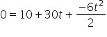 0 equals 10 plus 30 t plus fraction numerator negative 6 t squared over denominator 2 end fraction