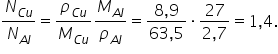 N subscript C u end subscript over N subscript A l end subscript equals rho subscript C u end subscript over M subscript C u end subscript M subscript A l end subscript over rho subscript A l end subscript equals fraction numerator 8 comma 9 over denominator 63 comma 5 end fraction times fraction numerator 27 over denominator 2 comma 7 end fraction equals 1 comma 4.